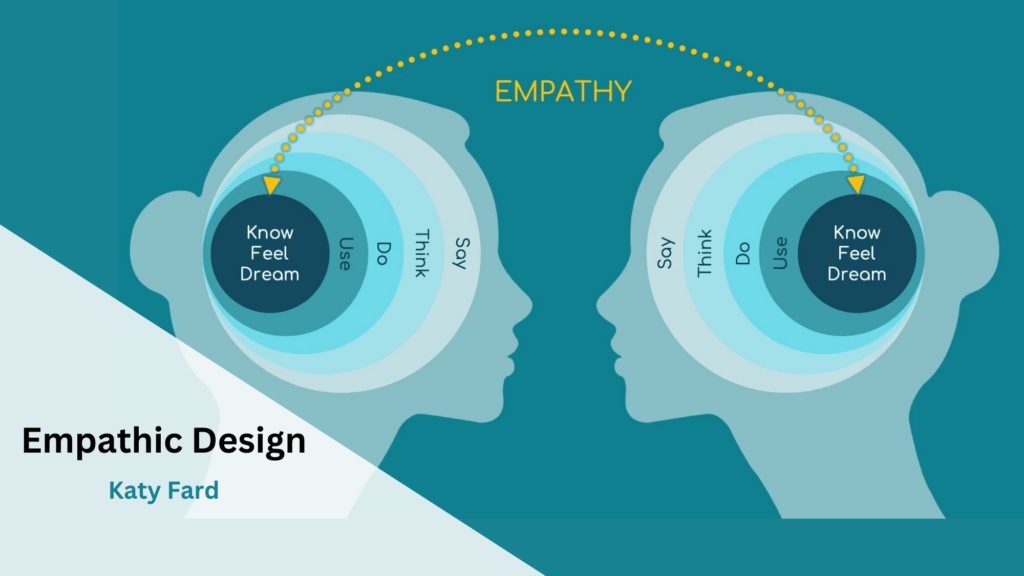 Empathic Design: Creating Meaningful Connections with Users in 2024