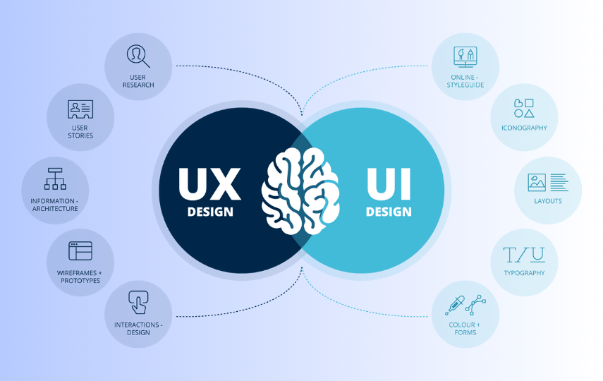 What is UX?